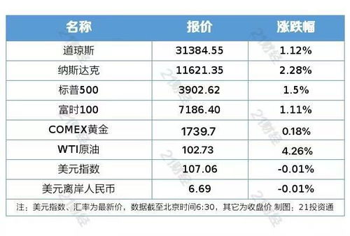 新能源車購置稅延期有戲，旅游專列恢復(fù)助國內(nèi)旅游率先復(fù)蘇