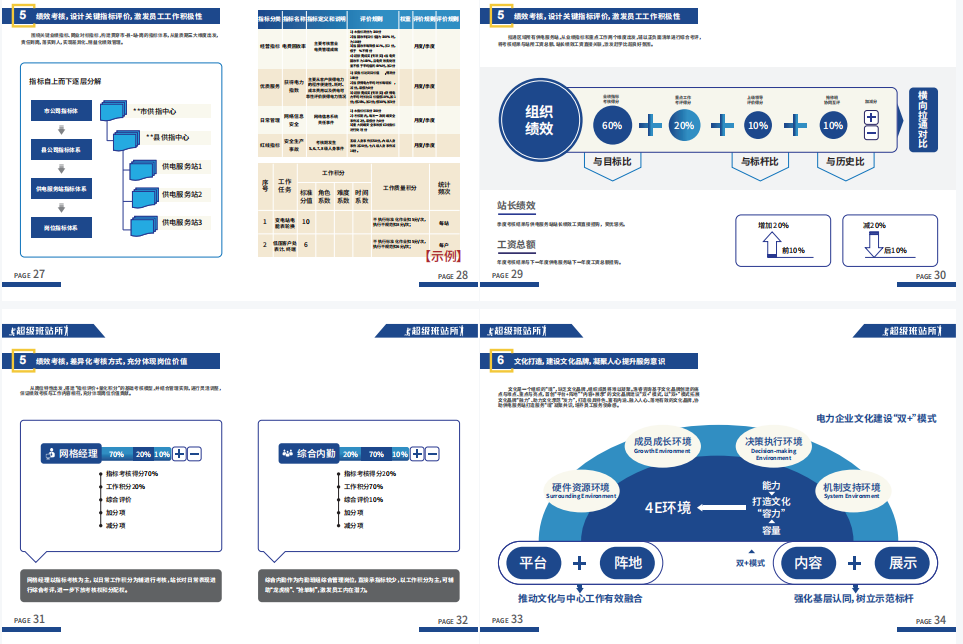 鹽城營(yíng)配融合“超級(jí)班站所”產(chǎn)品手冊(cè) - 成都浩睿企業(yè)管理咨詢