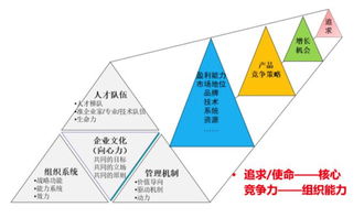 格局與時間 企業管理的兩把密鑰