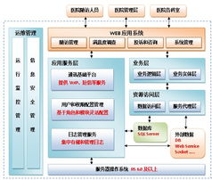 廈門微信軟件與企業管理 一站式解決方案與咨詢服務