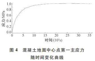 2021年第02、03期期刊導覽 工程和技術研究與試驗發展的前沿動態